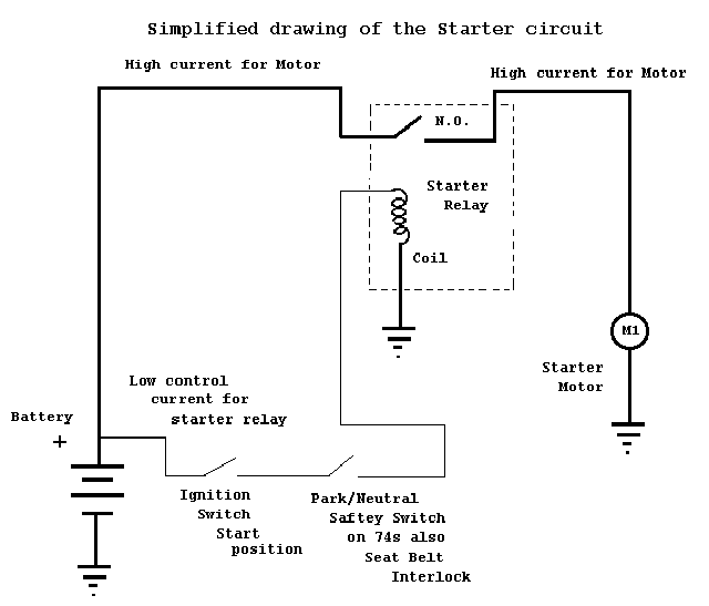 Electrical Primer The Starter